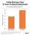 Indian Listed New-Age Tech Company Tracker: Market Cap, Revenue & More